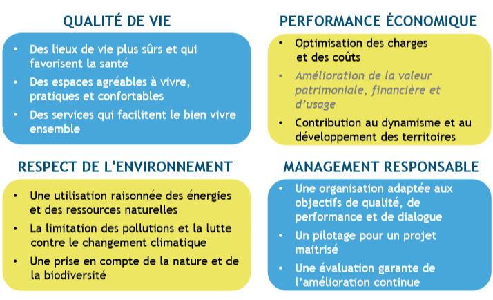 Démarche HQE : critères référentiel