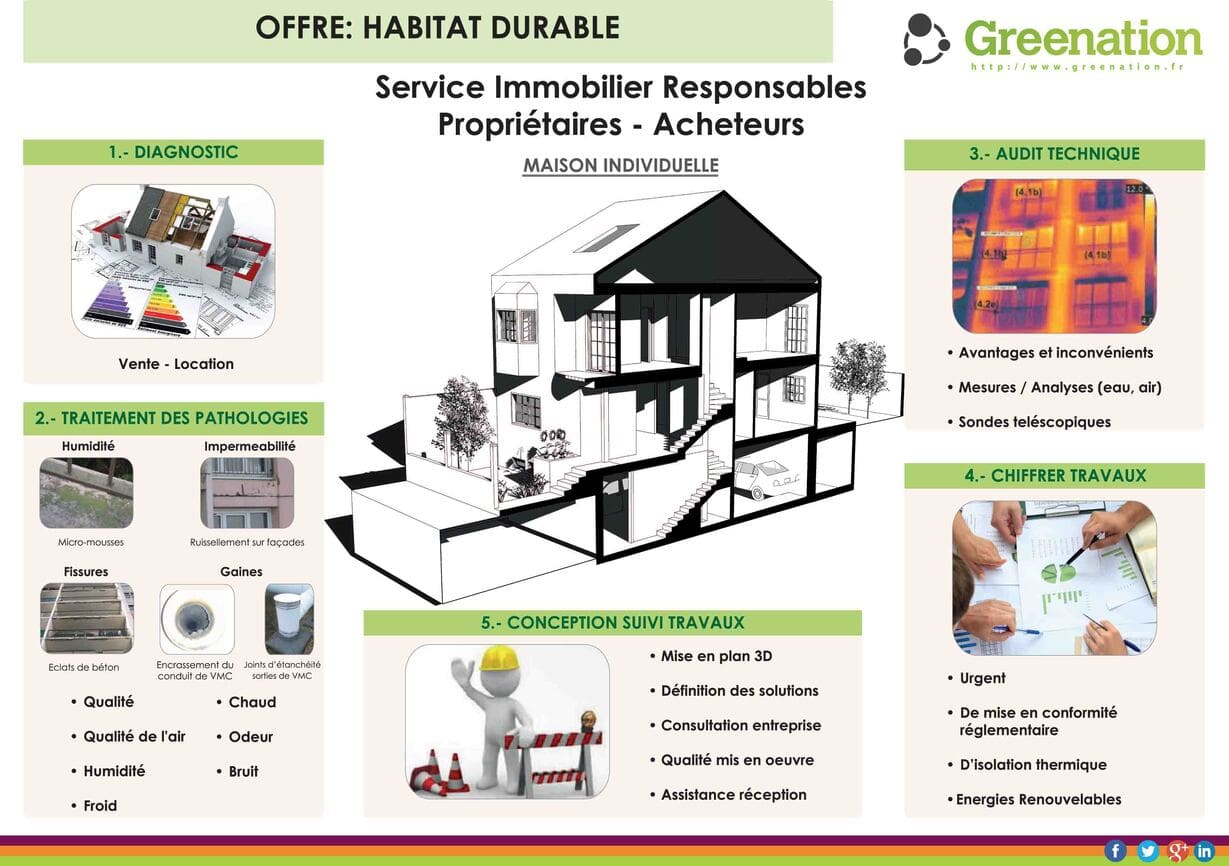 Que comprend l'audit énergétique de maison individuelle ?