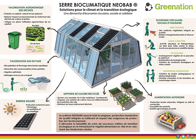 Serre-Bioclimatique-NEOBAB.gif