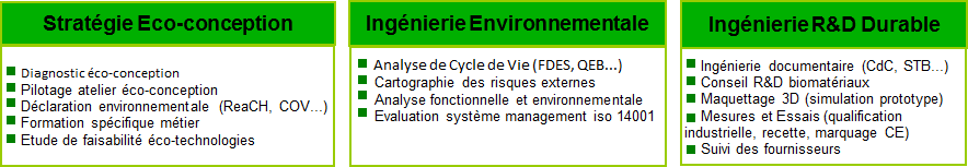 Stratégie Eco-Conception, Ingénierie Environnemental et Ingénierie R&D Durable.